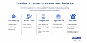 High Net Worth Financial Advisor | Tailored Financial Plan