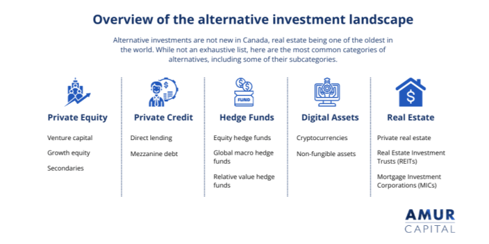 High Net Worth Financial Advisor | Tailored Financial Plan
