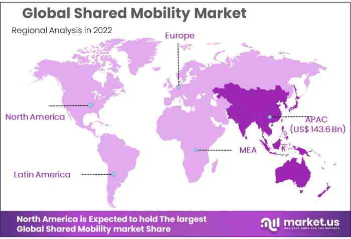 Shared Mobility Market Size, Growth, Demand, And Forecast 2033