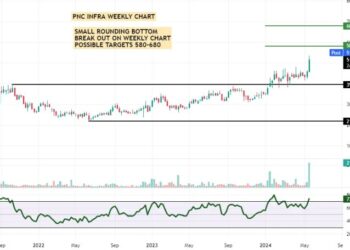 Technical Breakout Stocks: How to trade PNC Infratech, BEML and IRB ...